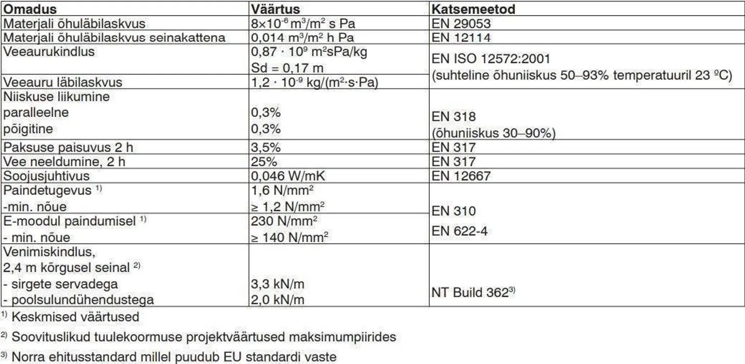 TUULETÕKKEPLAAT HUNTON 12X1200X2700MM