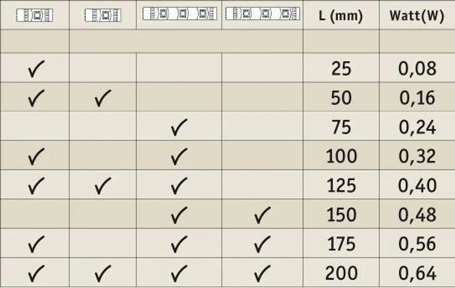 ÜHENDUSTE KOMPLEKT 2X0,08W / 2X0,24W 12V 6000K YOURLED