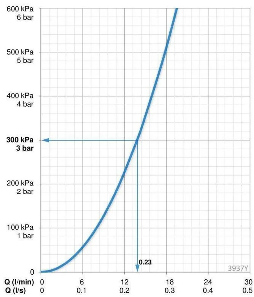 SEINAPEALNE KÖÖGISEGISTI ORAS SAGA 3937Y