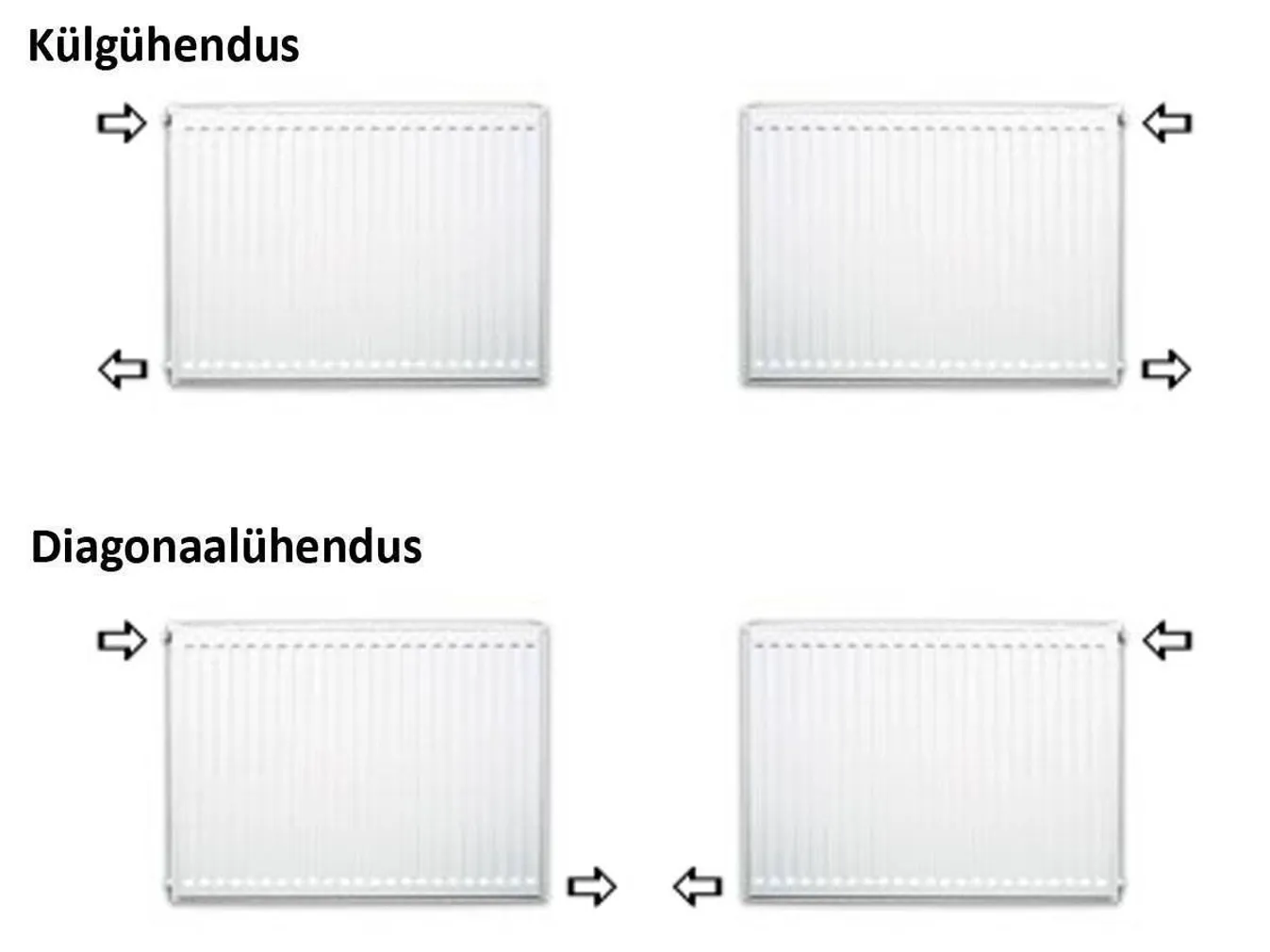 PANEELRADIAATOR PURMO COMPACT PC11 TERAS 1400X600X60MM KÜLGÜHENDUS 1425W