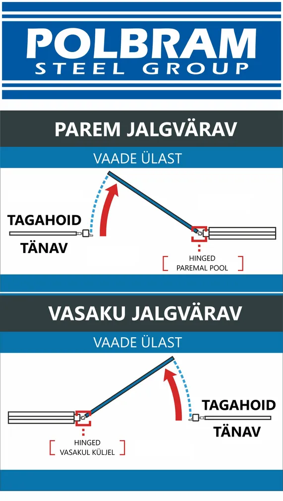 JALGVÄRAV POLBRAM "KELLY" PAREM 0,90X1,50M RAL7016