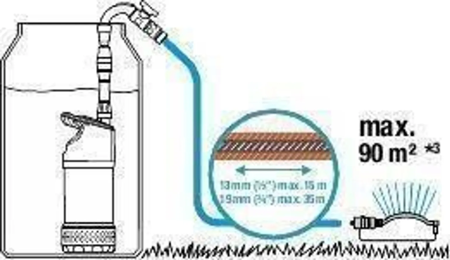 TÜHJENDUSPUMP GARDENA PAAGILE 4500/2 INOX AUTOM. 550W 4700L/H 7/23M