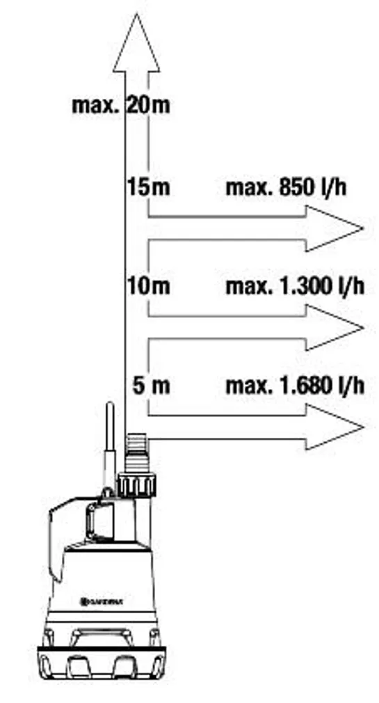VIHMAVEEPAAGI PUMP GARDENA 2000/2 LI-18, P4A, AKU JA LAADIJAGA