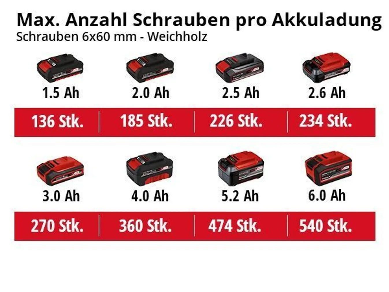 AKUPUURVASAR EINHELL TE-HD 18/12 LI-SOLO