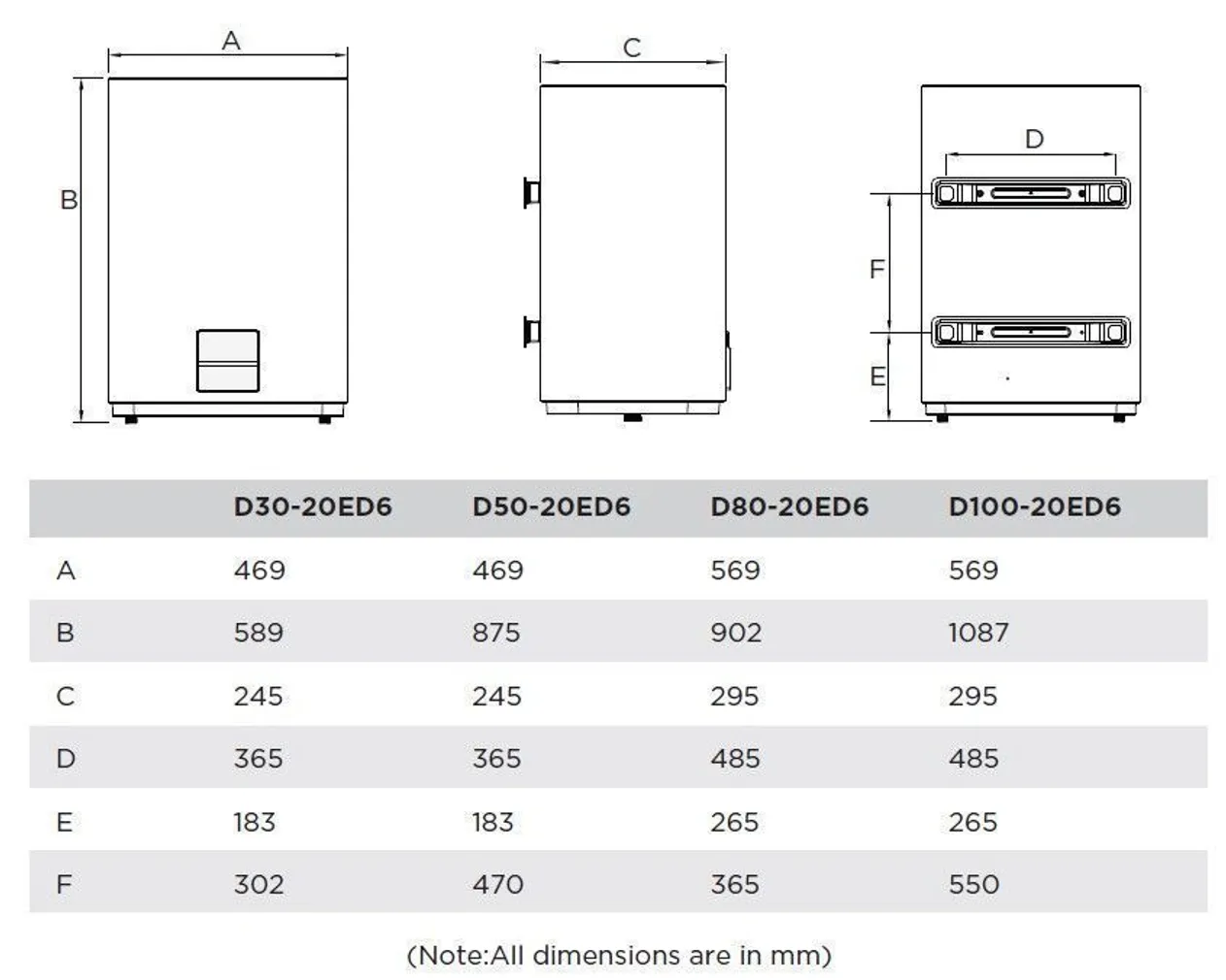 BOILER MIDEA SALUTE FLEX 80 VERT/HOR 74L  2000W Wi-Fi