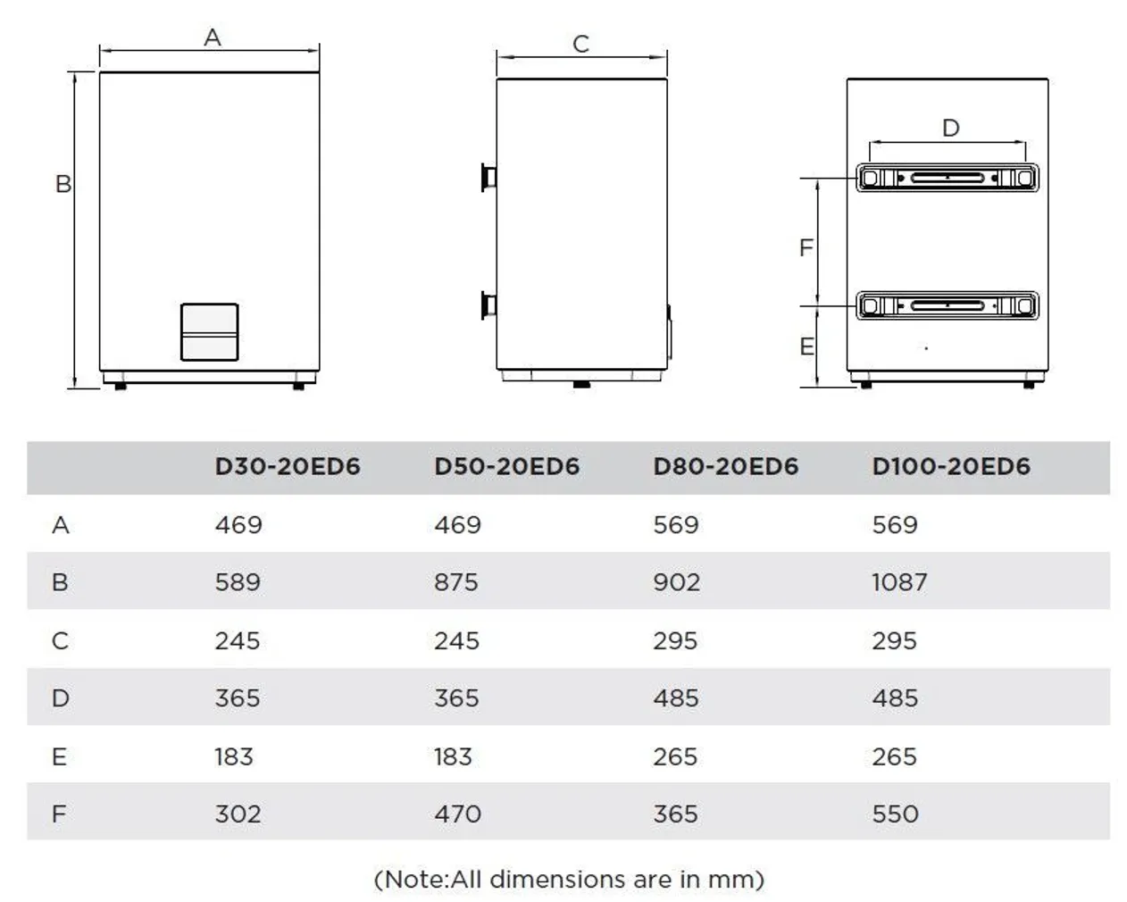 BOILER MIDEA SALUTE FLEX 100 VERT/HOR 93L 2000W Wi-Fi