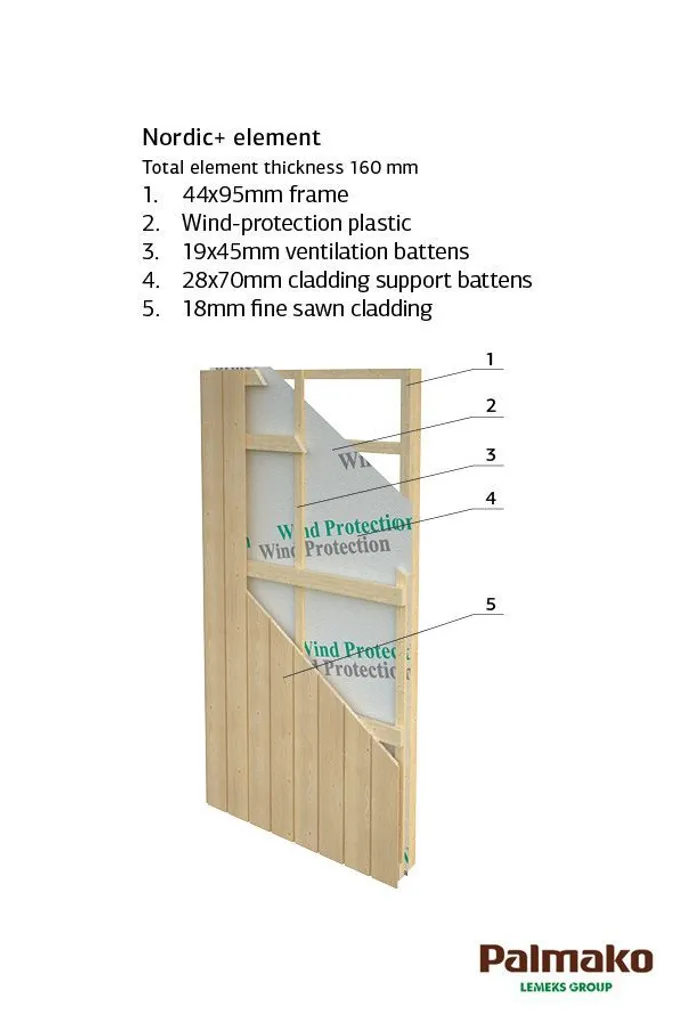 GARAAŽ PALMAKO ANDRE 28,5M² KIT