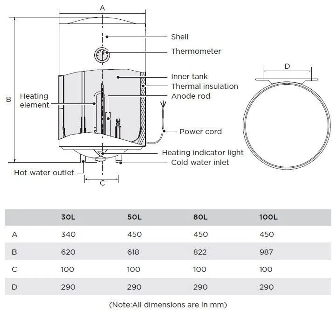 BOILER MIDEA AQUA 50L VERTIKAALNE 1500W