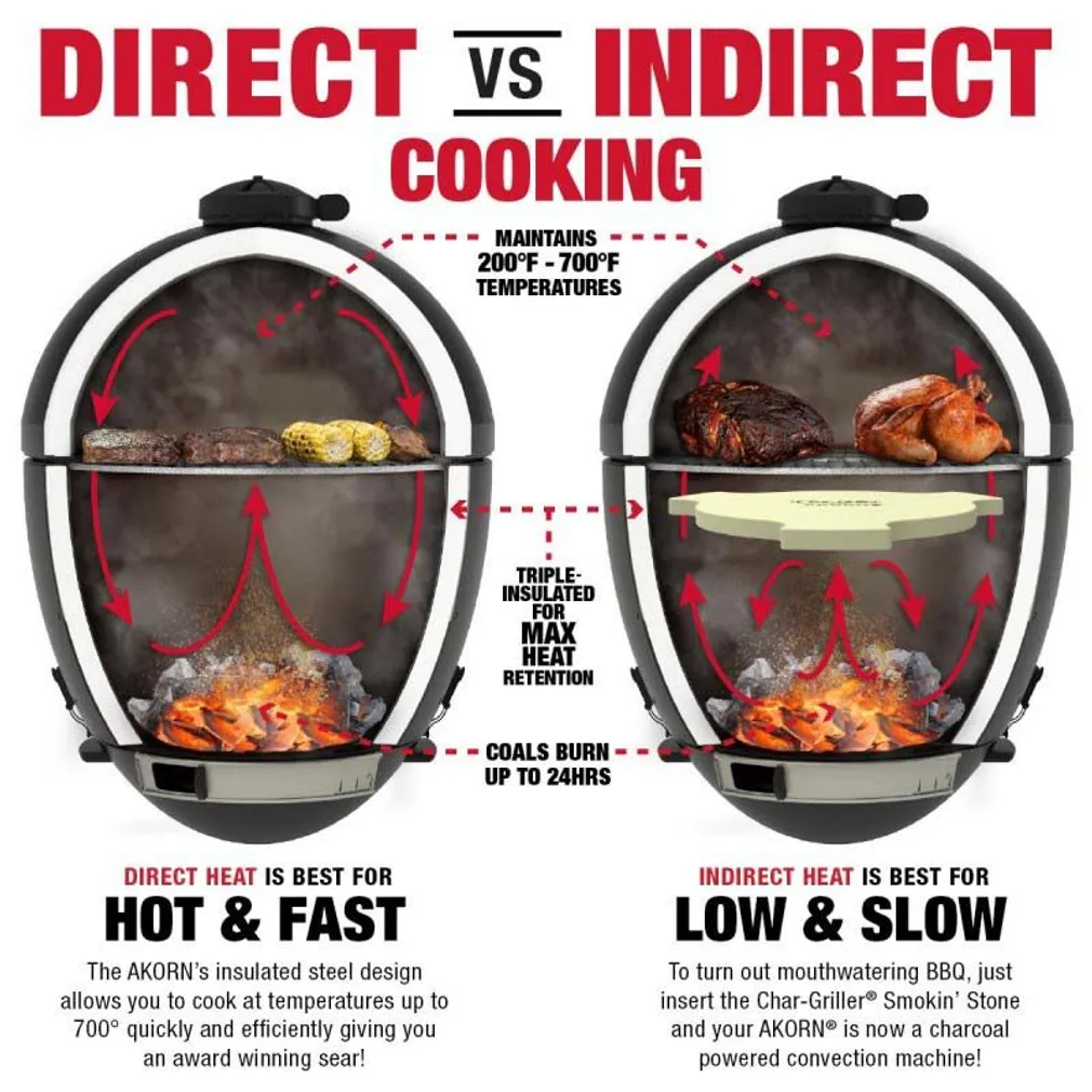 SÖEGRILL CHARGRILLER KAMADO AKORN
