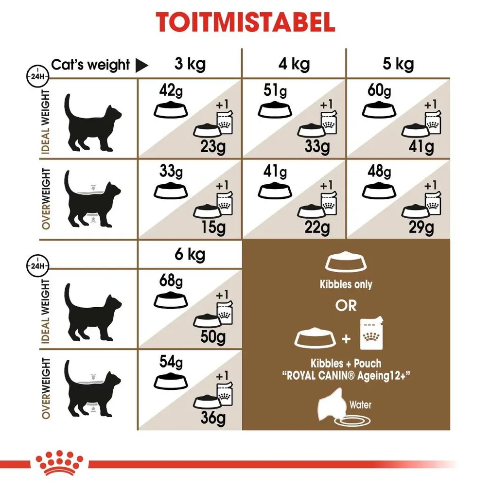 KUIVTOIT ROYAL CANIN AGEING 12+ KASSIDELE 4KG