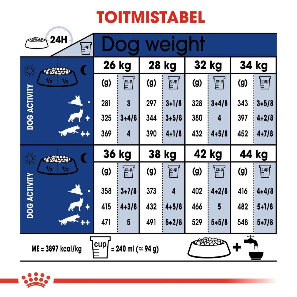 KUIVTOIT ROYAL CANIN ADULT 5+ SUURT KASVU KOERTELE 4KG