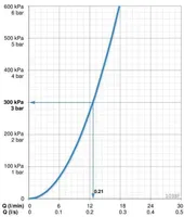 KÖÖGISEGISTI ORAS SAFIRA 1038F