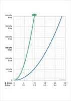 VANNISEGISTI ORAS OPTIMA 7193U TERMOSTAAT ÜLA- JA KÄSIDUŠIGA