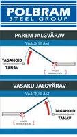 JALGVÄRAV POLBRAM "KAJA" VASAK 0,90X1,50M RAL9005
