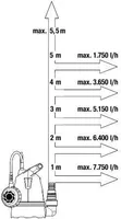 TÜHJENDUSPUMP GARDENA PUHAS VESI 8600 BASIC 400W 8600L/H 6/5,5M