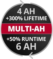 AKU EINHELL 18V 4-6 MULTI-AH PXC PLUS