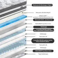 VEDRUMADRATS HARMONY DOUBLE DELUX 160X200