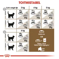 KUIVTOIT ROYAL CANIN AGEING 12+ KASSIDELE 4KG