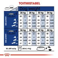 KUIVTOIT ROYAL CANIN ADULT 5+ SUURT KASVU KOERTELE 4KG