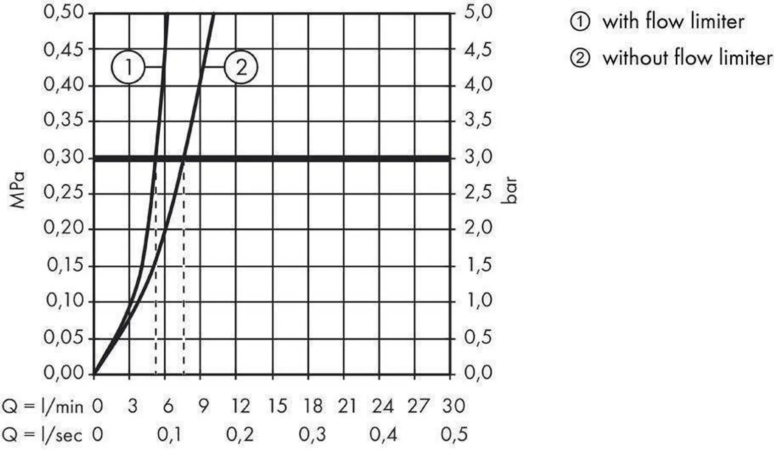 VALAMUSEGISTI HANSGROHE LOGIS 70 HG71071000 KROOM