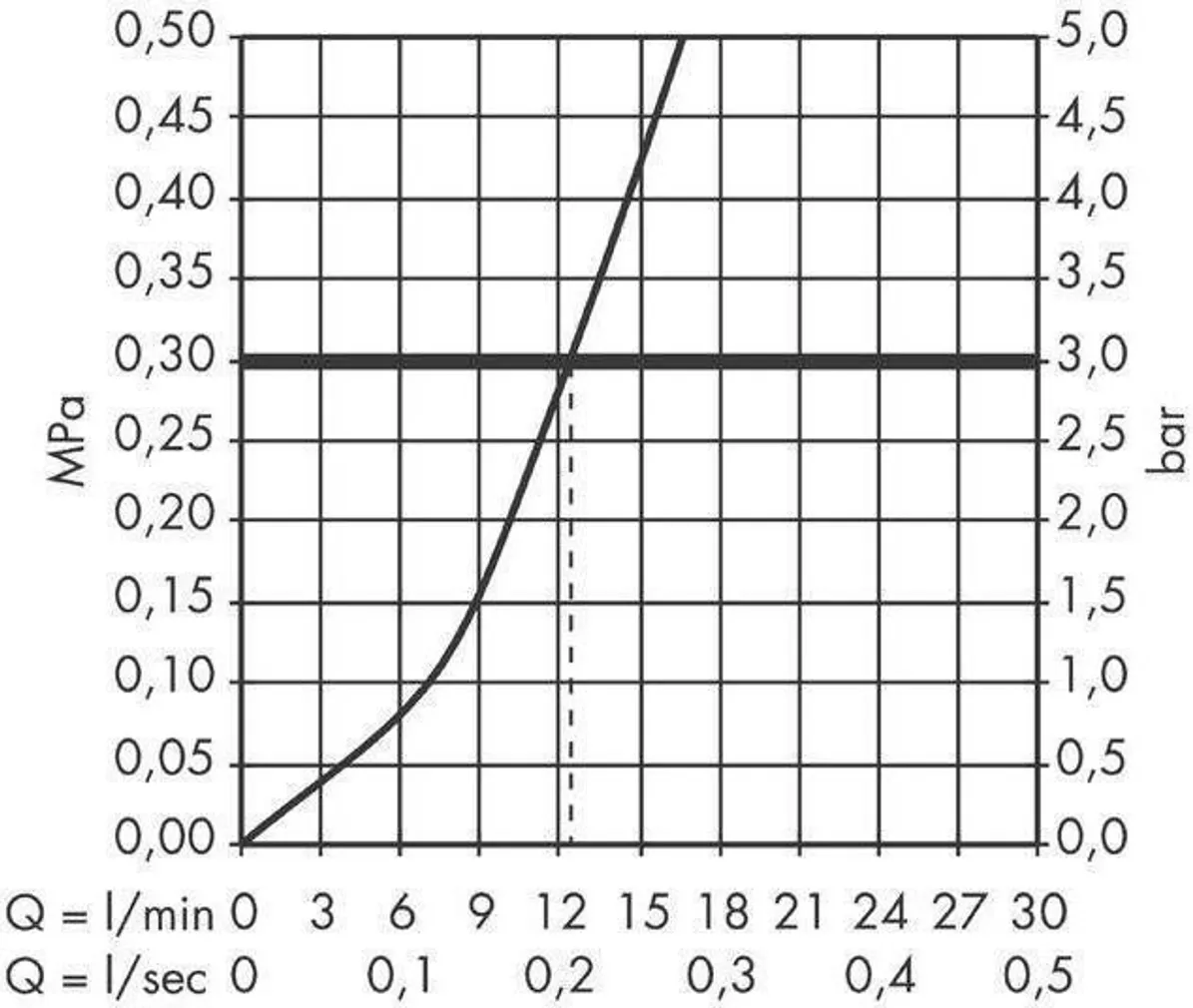 KÖÖGISEGISTI HANSGROHE LOGIS 260 HG71835000 KROOM