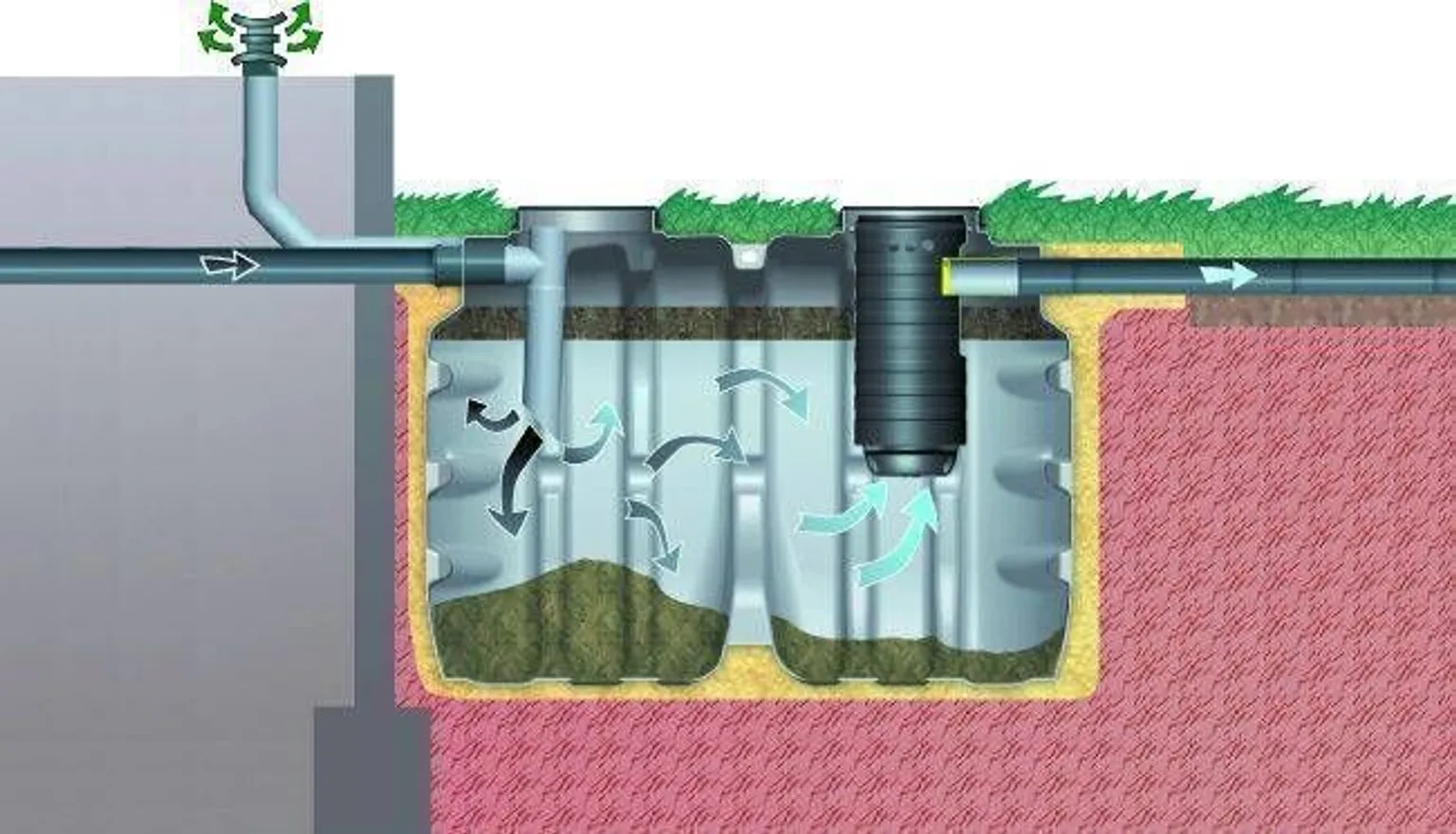 SEPTIK SOTRALENTZ EPURBLOC 3000L IMBVÄLJAKUGA