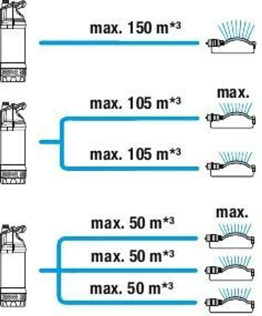 SURVEPUMP GARDENA 5900/4 INOX, UPUTATAV
