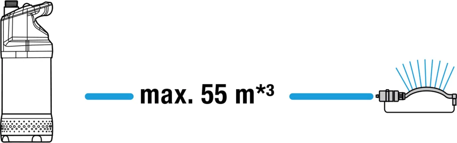 TÜHJENDUSPUMP GARDENA UPUTATAV 4700/2