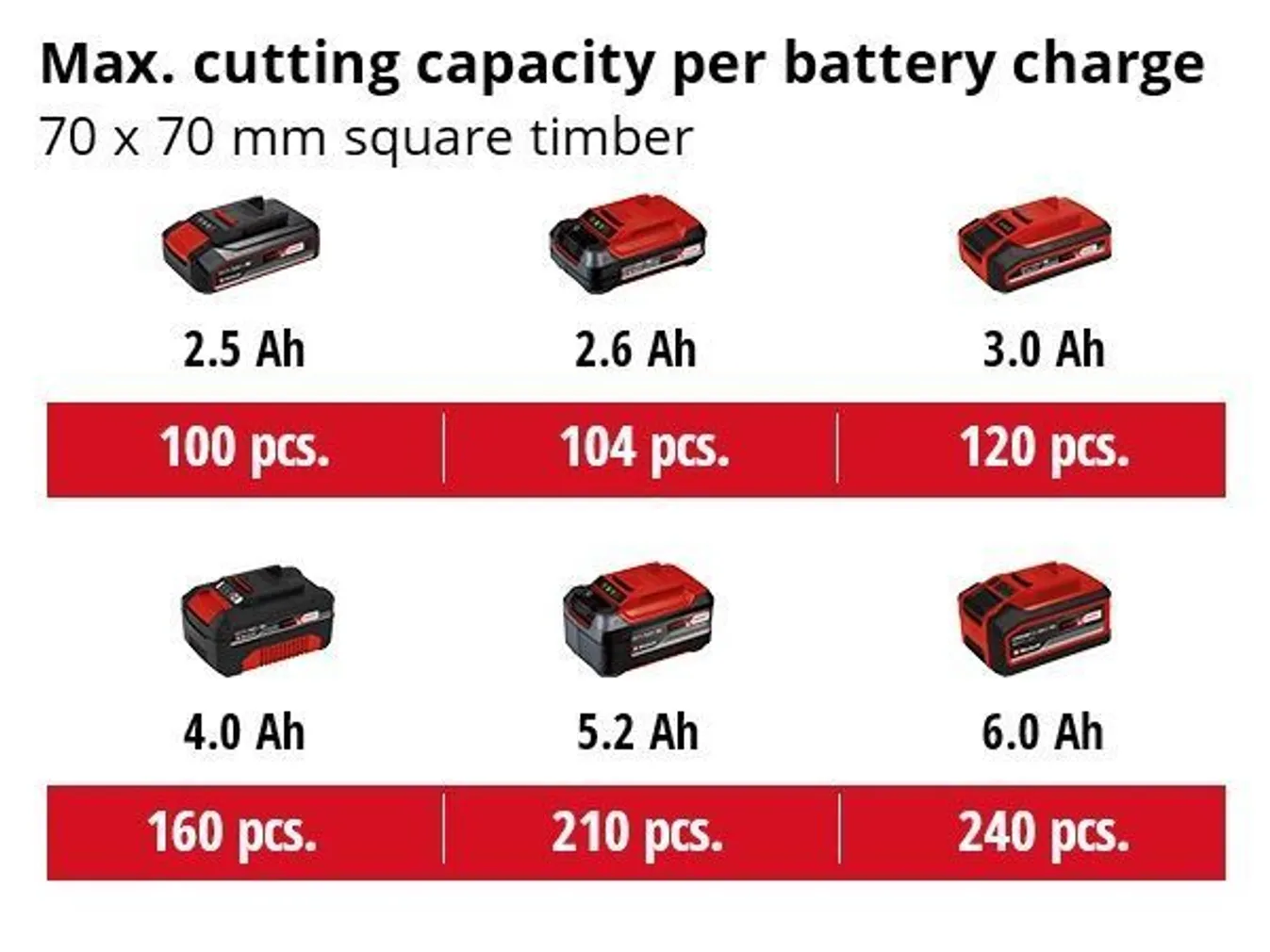 AKUKETTSAAG EINHELL FORTEXXA 18/20 AKU JA LAADIJATA
