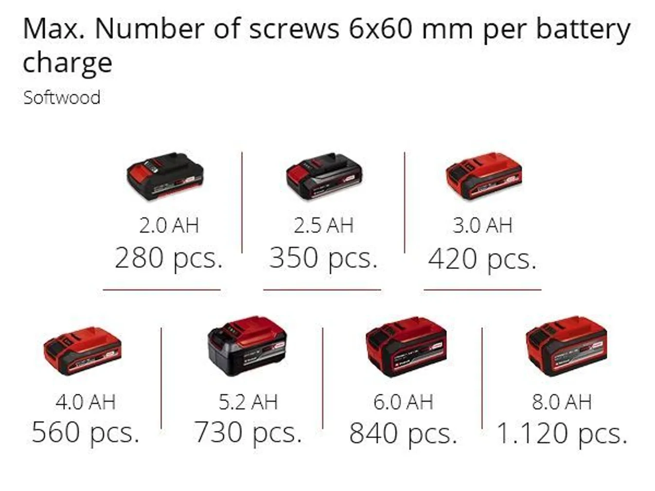 AKULÖÖKKRUVIKEERAJA EINHELL TP-CI 18 AKU JA LAADIJATA