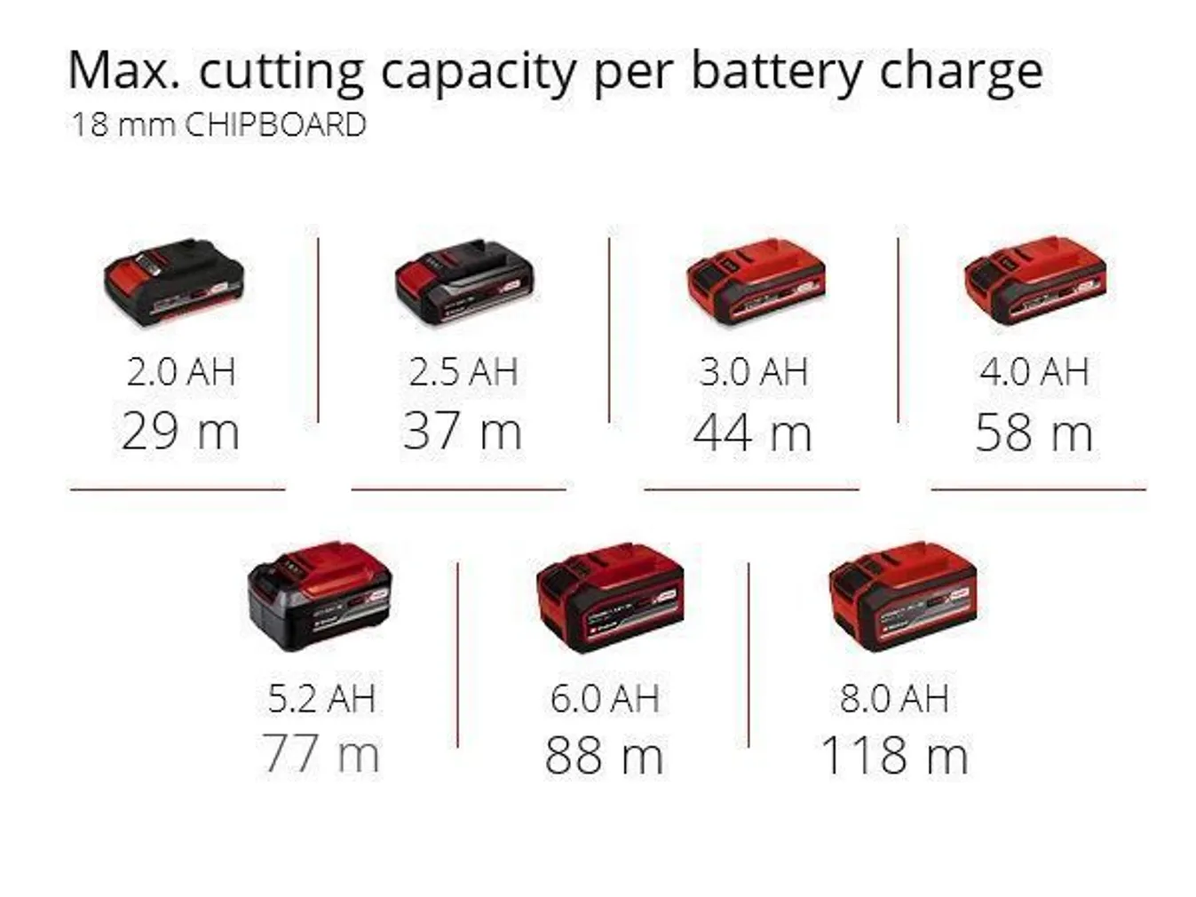 AKUÜLAFREES EINHELL TP-RO 18 SET LI BL-SOLO