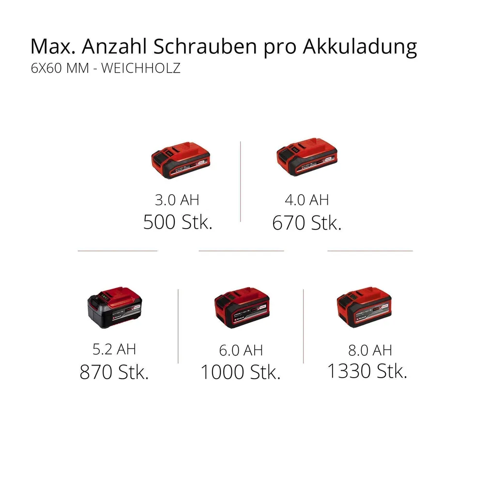 AKUPUURVASAR EINHELL HEROCCO 18/20 AKU JA LAADIJATA