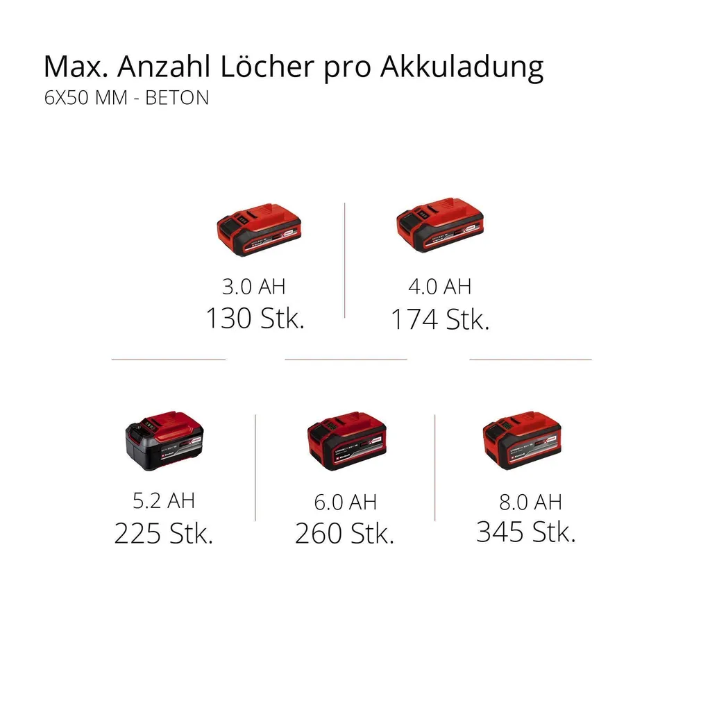 AKUPUURVASAR EINHELL HEROCCO 18/20 AKU JA LAADIJATA