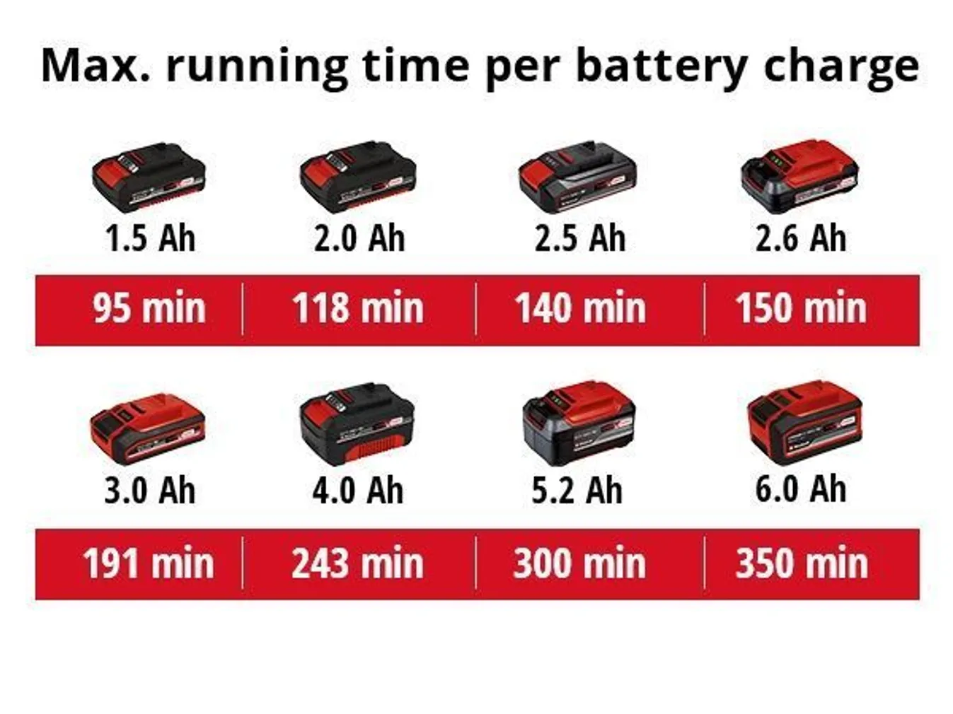 AKULAMP EINHELL TC-CL 18/1800 LI-SOLO AKU JA LAADIJATA