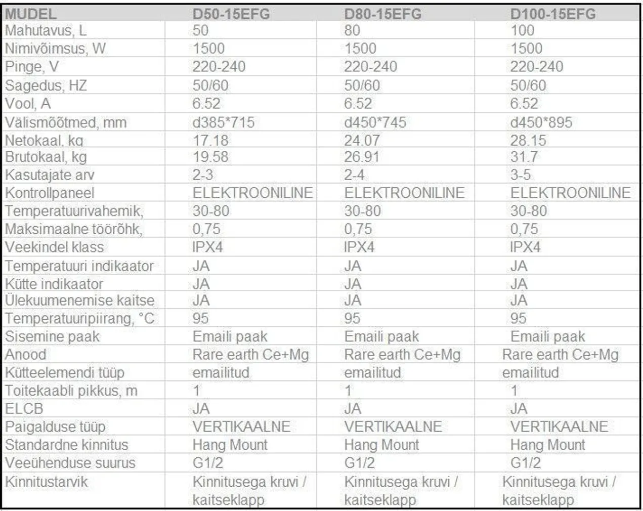 BOILER MIDEA LUME 100 VERT 100L 1500W Wi-Fi