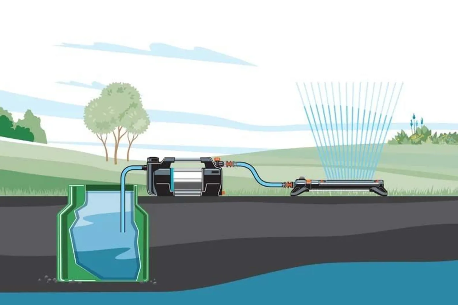 AIAPUMP GARDENA 5600 SILENT+ 900W, 47M/4,7BAR, 5600L/H