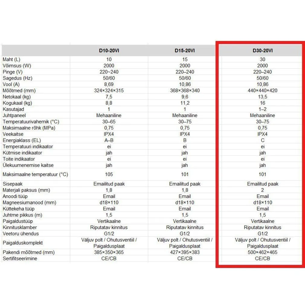 BOILER MIDEA SALUTE VI 30 VALAMU PEALE 30L 2000W