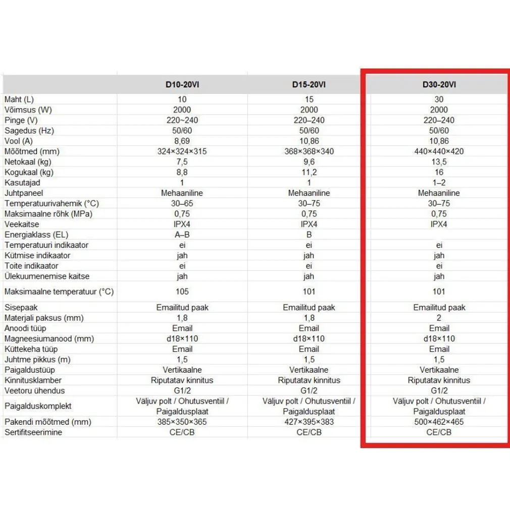 BOILER MIDEA SALUTE VI 30 VALAMU ALLA 30L 2000W