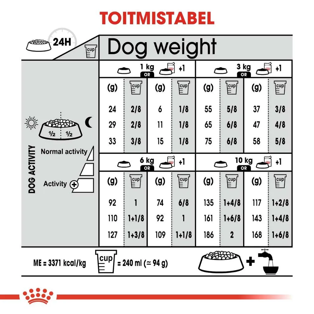 KUIVTOIT ROYAL CANIN LIGHT WEIGHT VÄIKEST KASVU KOERTELE 3KG