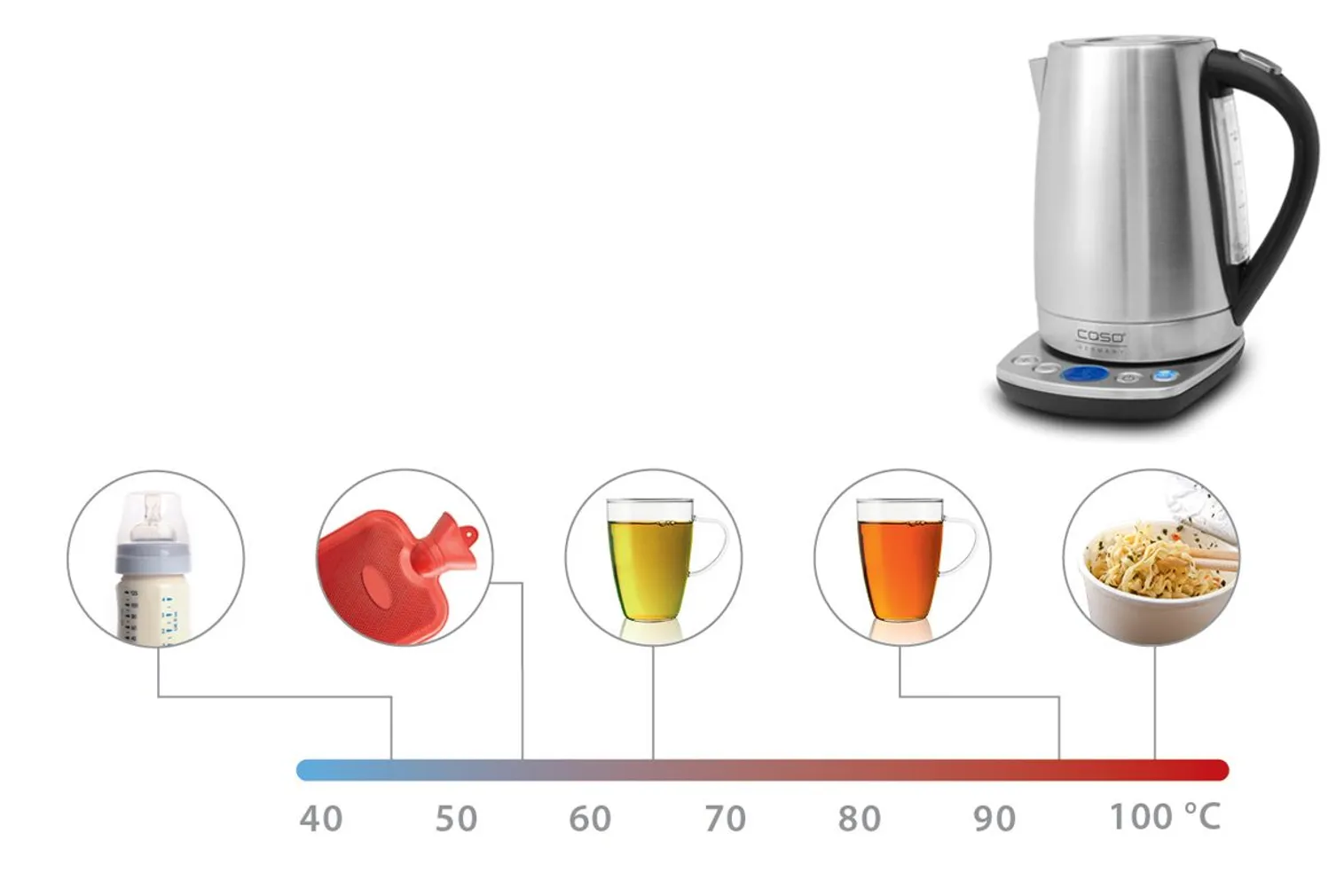 VEEKEETJA CASO WK 2200W