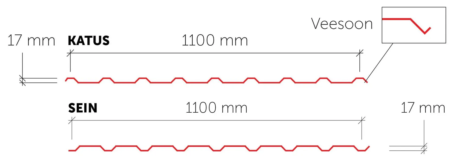 TRAPETSPROFIIL OLLY T20-79-110 ALU/ZN