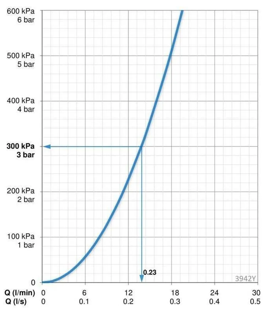 VANNI- JA DUŠISEGISTI ORAS SAGA 3942Y