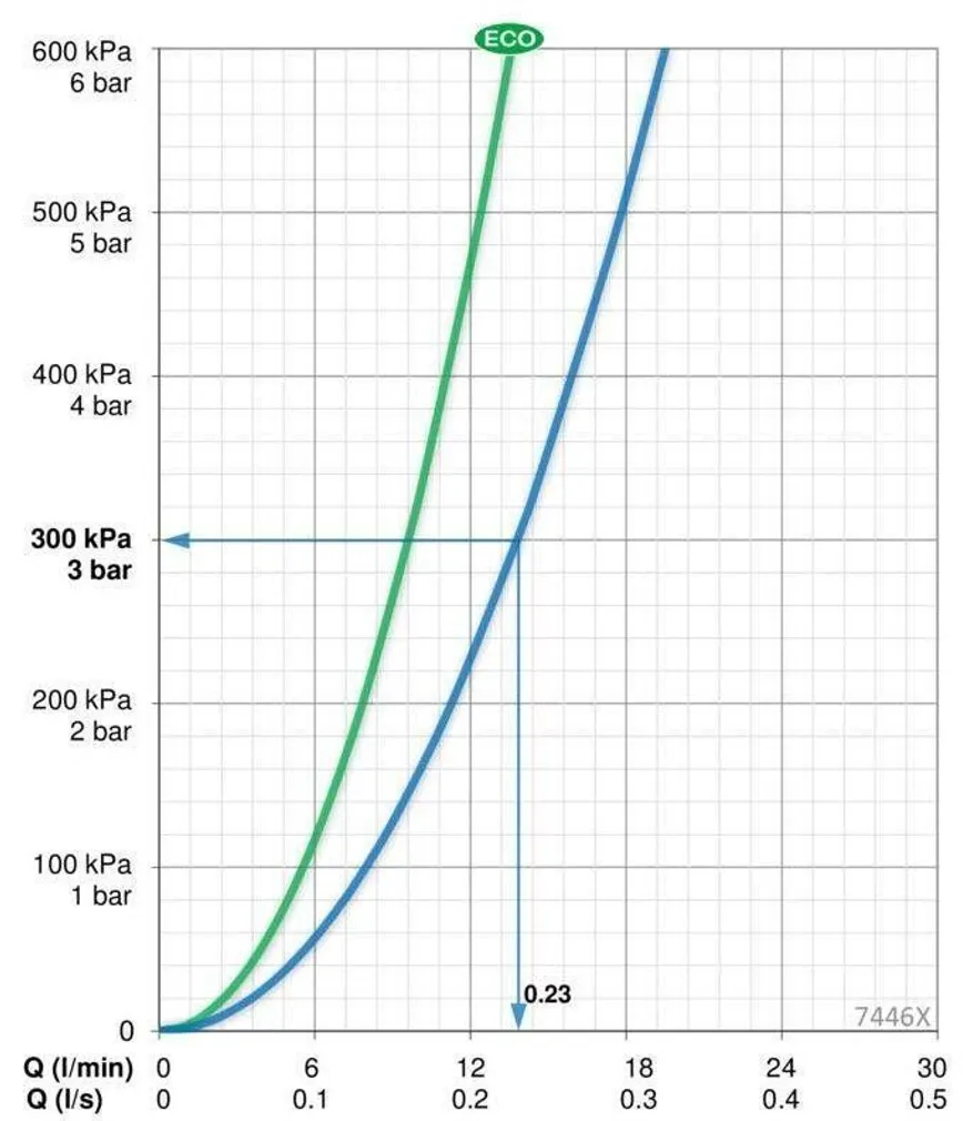 TERMOSTAAT VANNI- JA DUŠISEGISTI ORAS NOVA 7446X