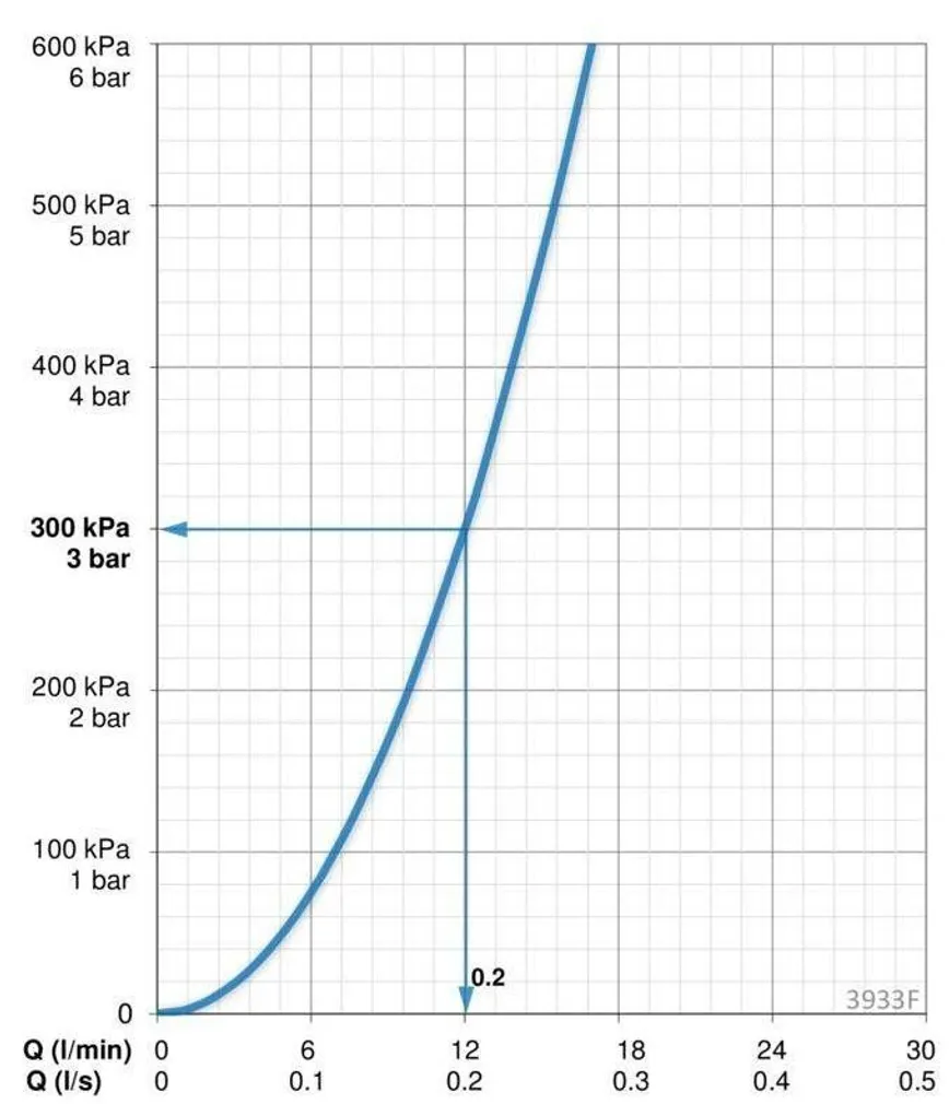 KÖÖGISEGISTI ORAS SAGA 3933F
