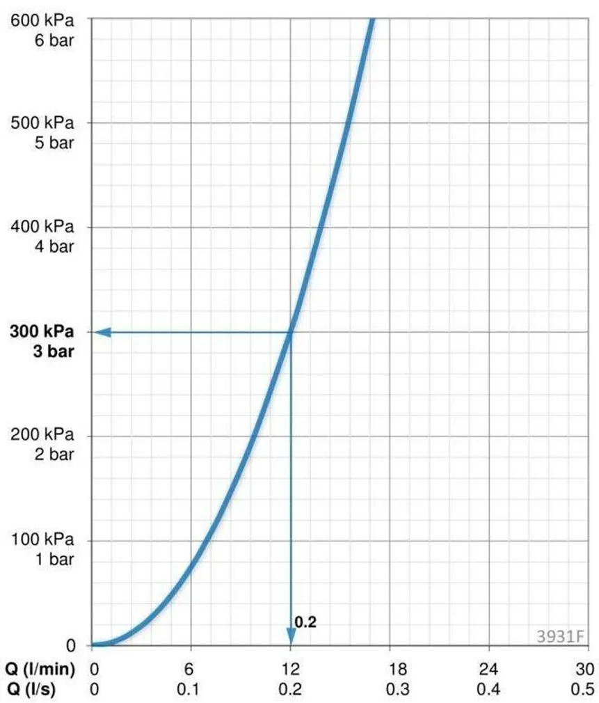 KÖÖGISEGISTI ORAS SAGA 3931F