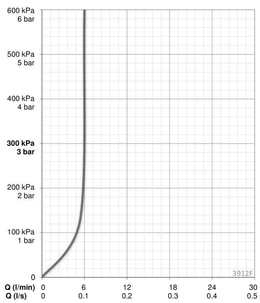 BIDEEDUŠIGA VALAMUSEGISTI ORAS SAGA 3912F KROOM