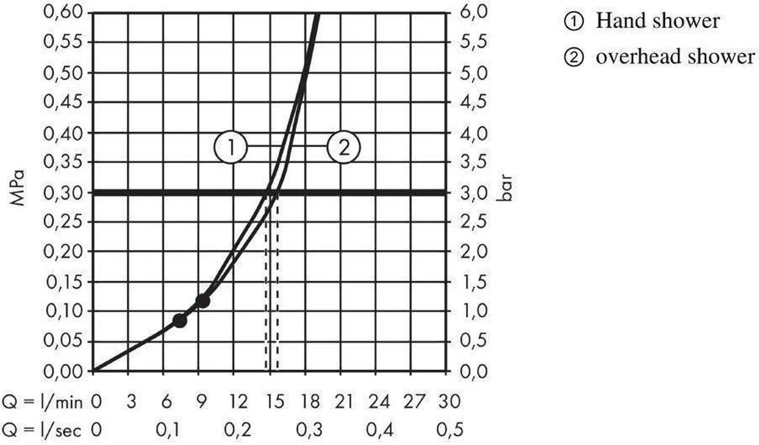 DUŠISEGISTI HANSGROHE CROMETTA S 240 TERMOSTAAT ÜLA- JA KÄSIDUŠIGA