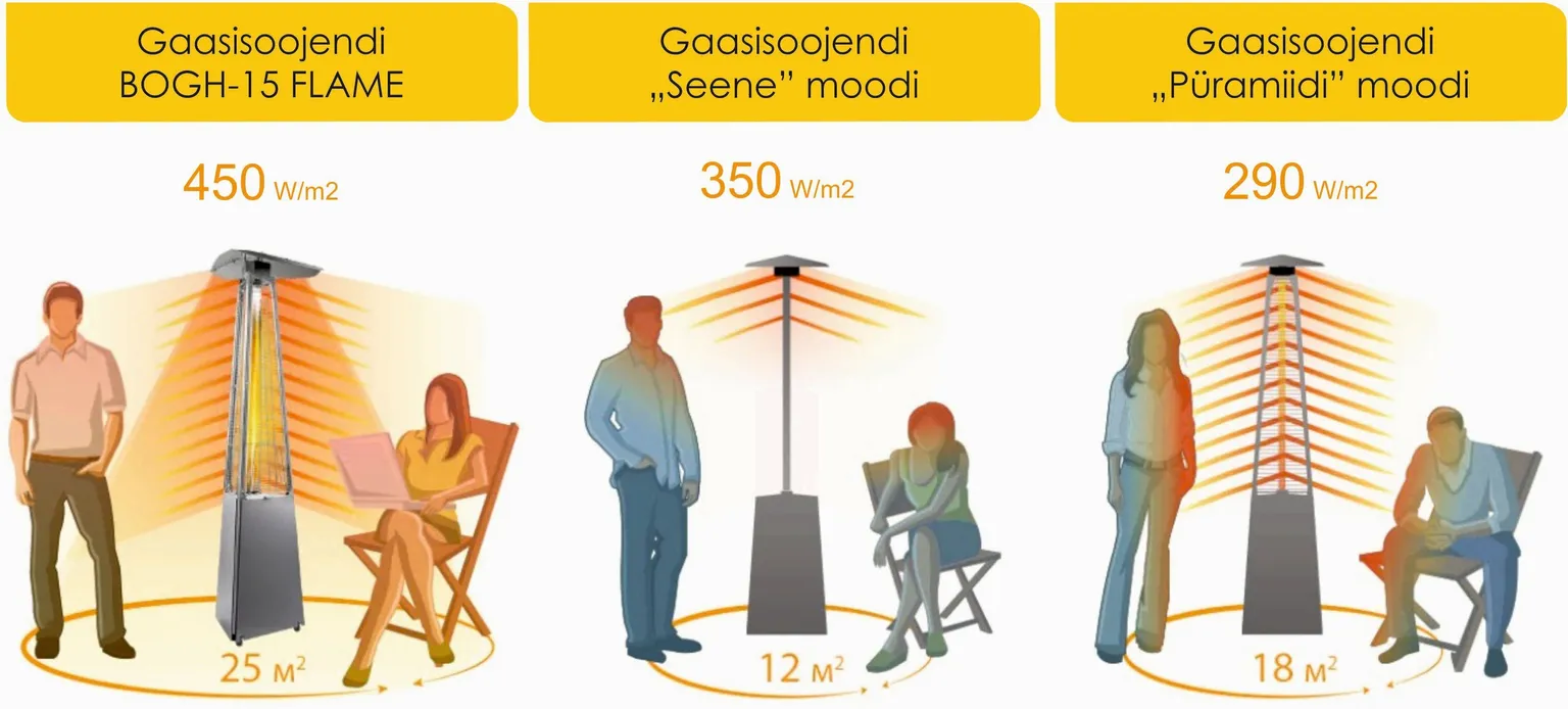 GAASISOOJENDI TERRASSILE BALLU BOGH-15