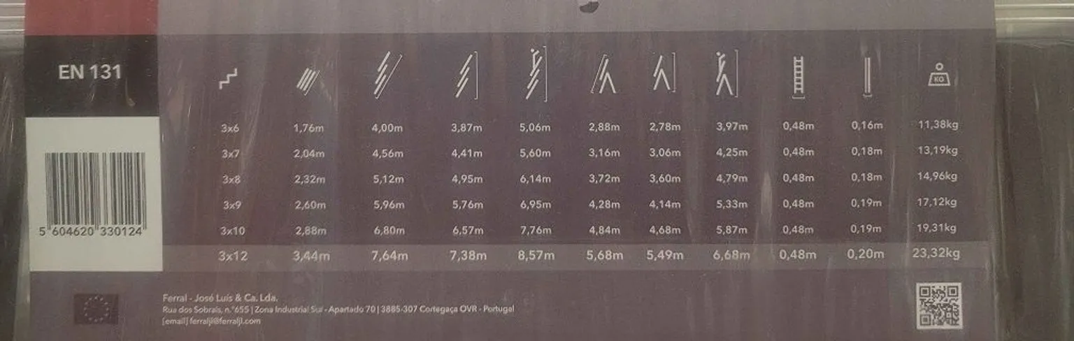 LÜKANDREDEL FERRAL PROFI 3X12 ASTET