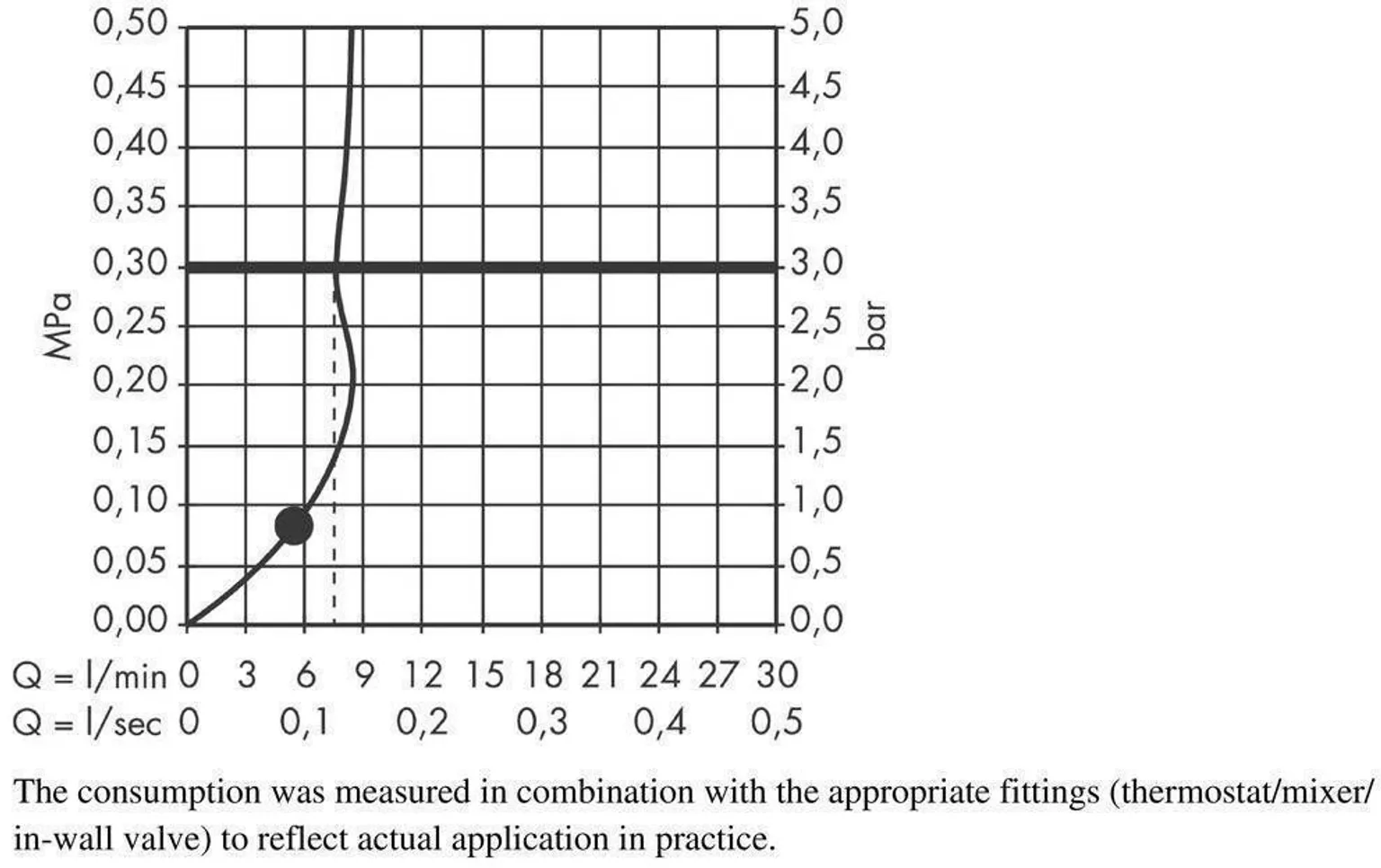 DUŠILIFT HANSGROHE CROMA SELECT 110/65 DUŠIKOMPLEKTIGA
